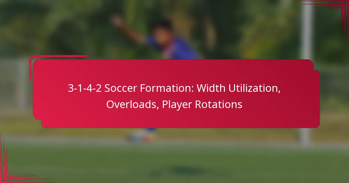 Read more about the article 3-1-4-2 Soccer Formation: Width Utilization, Overloads, Player Rotations