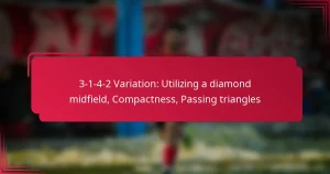 Read more about the article 3-1-4-2 Variation: Utilizing a diamond midfield, Compactness, Passing triangles