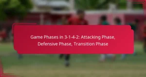 Read more about the article Game Phases in 3-1-4-2: Attacking Phase, Defensive Phase, Transition Phase