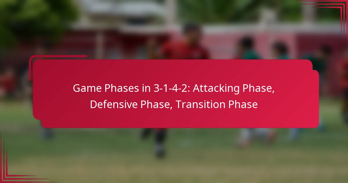 Game Phases in 3-1-4-2: Attacking Phase, Defensive Phase, Transition Phase